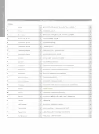 Volantino Alpitour Pagina 198