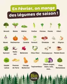 Catalogue Biomonde page 3