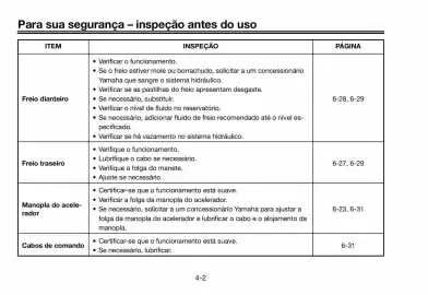 Panfleto Yamaha Página 34