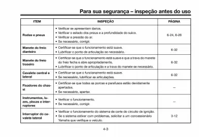 Panfleto Yamaha Página 35