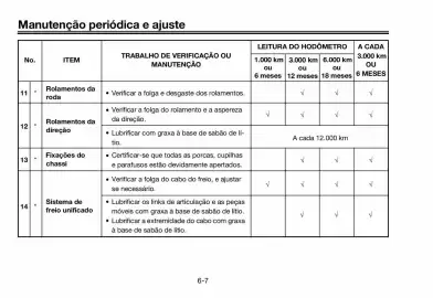 Panfleto Yamaha Página 46