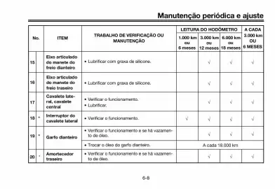 Panfleto Yamaha Página 47