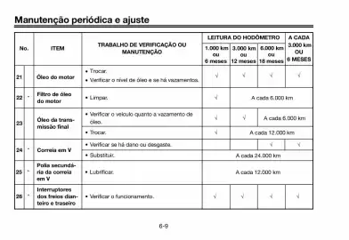 Panfleto Yamaha Página 48