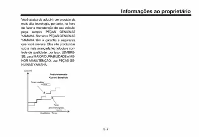 Panfleto Yamaha Página 95