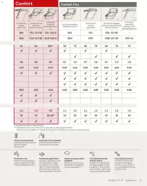 Catalog Velux Pagină 15