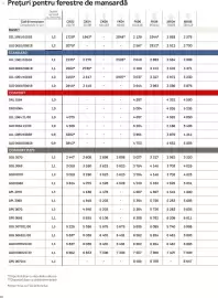 Catalog Velux Pagină 66