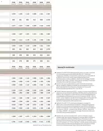 Catalog Velux Pagină 69