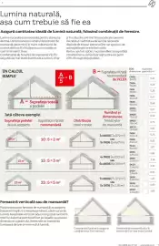 Catalog Velux Pagină 7