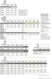 Catalog Velux Pagină 71