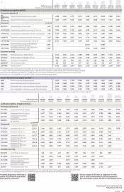 Catalog Velux Pagină 39