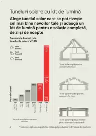 Catalog Velux Pagină 11