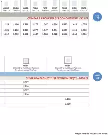 Catalog Velux Pagină 22