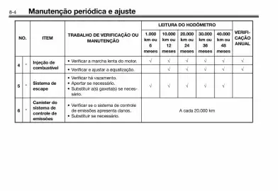 Panfleto Yamaha Página 74