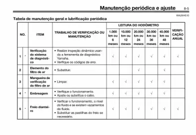 Panfleto Yamaha Página 75