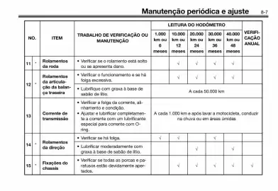 Panfleto Yamaha Página 77