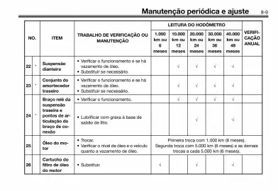 Panfleto Yamaha Página 79