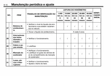 Panfleto Yamaha Página 80