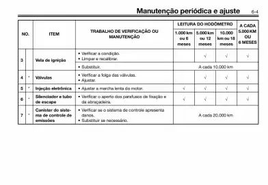 Panfleto Yamaha Página 47