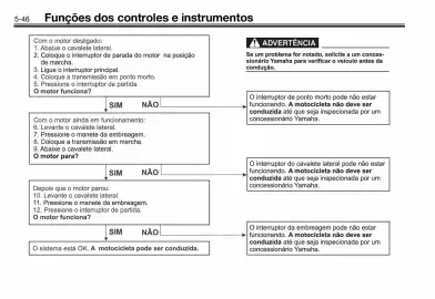 Panfleto Yamaha Página 72