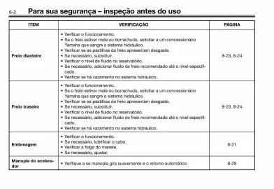 Panfleto Yamaha Página 74
