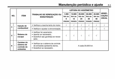 Panfleto Yamaha Página 85