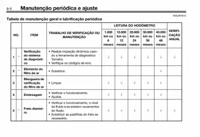 Panfleto Yamaha Página 86