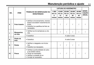 Panfleto Yamaha Página 87