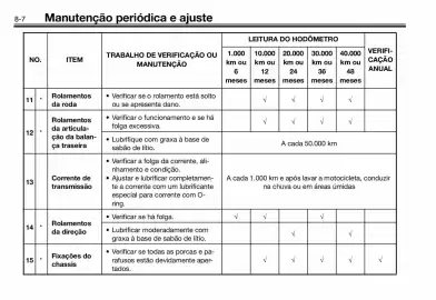 Panfleto Yamaha Página 88