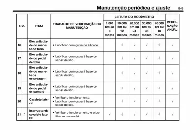 Panfleto Yamaha Página 89