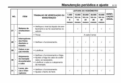 Panfleto Yamaha Página 91