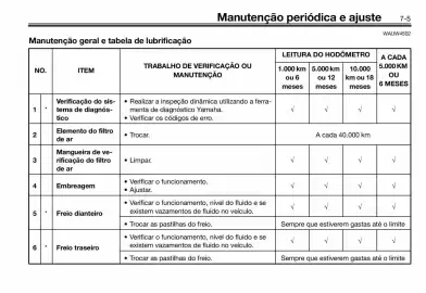 Panfleto Yamaha Página 51