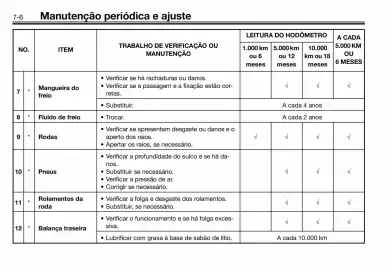 Panfleto Yamaha Página 52