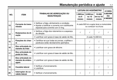 Panfleto Yamaha Página 53