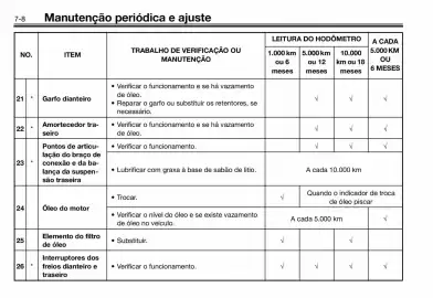 Panfleto Yamaha Página 54