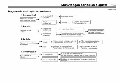 Panfleto Yamaha Página 85
