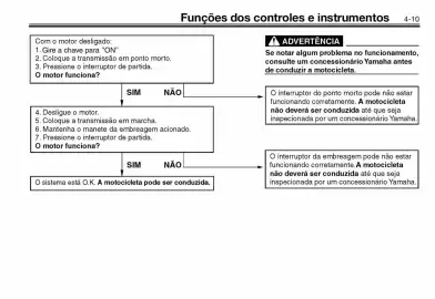 Panfleto Yamaha Página 27