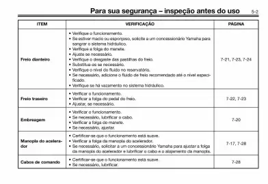 Panfleto Yamaha Página 29