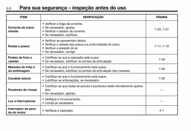 Panfleto Yamaha Página 30