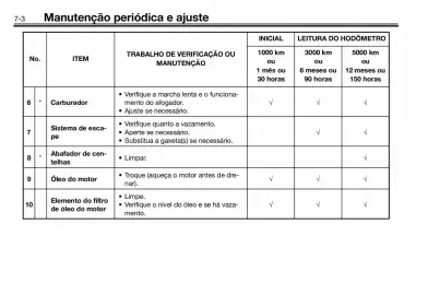 Panfleto Yamaha Página 36