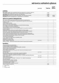 Renault leták Strana 6