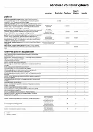 Renault leták Strana 6