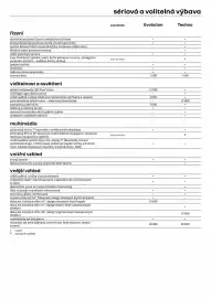 Renault leták Strana 6