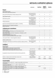 Renault leták Strana 6