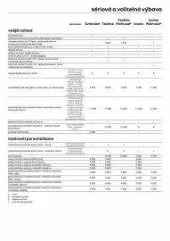 Renault leták Strana 10