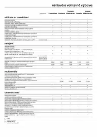 Renault leták Strana 9