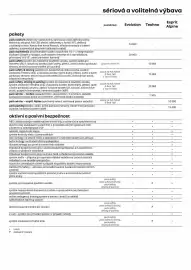 Renault leták Strana 6