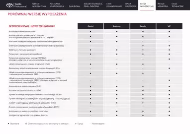 Toyota gazetka | Proace city Verso Strona 13