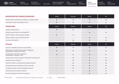 Toyota gazetka | Proace city Verso Strona 14