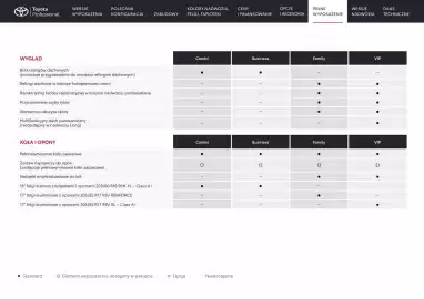 Toyota gazetka | Proace city Verso Strona 15