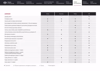 Toyota gazetka | Proace city Verso Strona 16